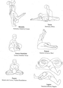 Stretching dei meridiani